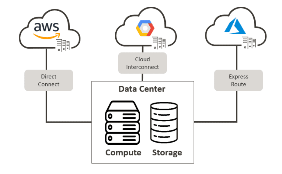 Cloud IT Infra Service Image